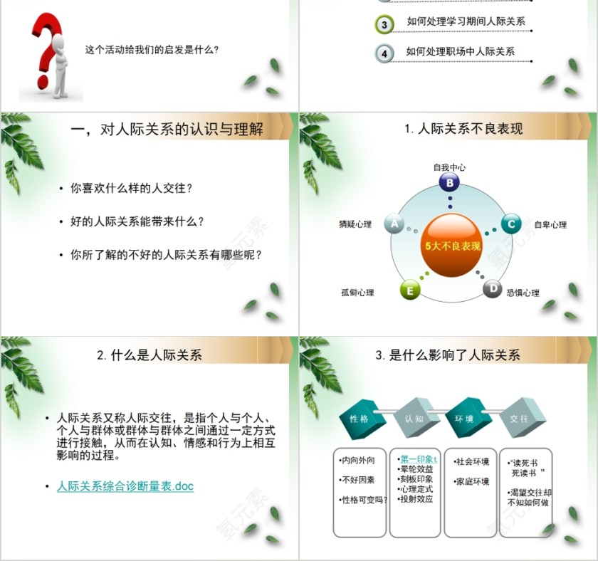 如何处理好人际关系大学生职业规划PPT课程第2张
