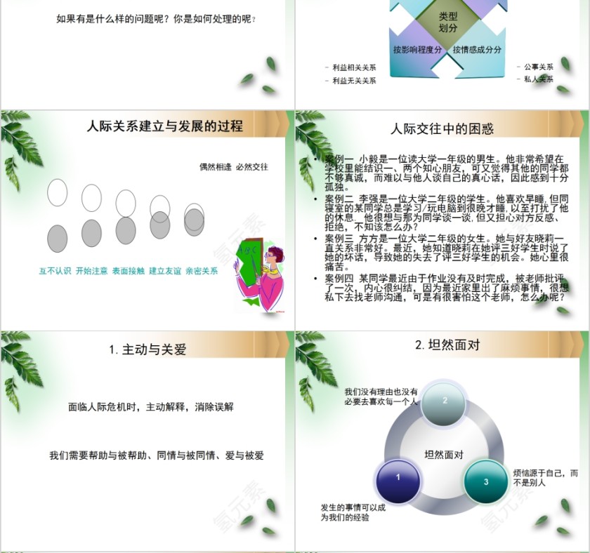 如何处理好人际关系大学生职业规划PPT课程第4张