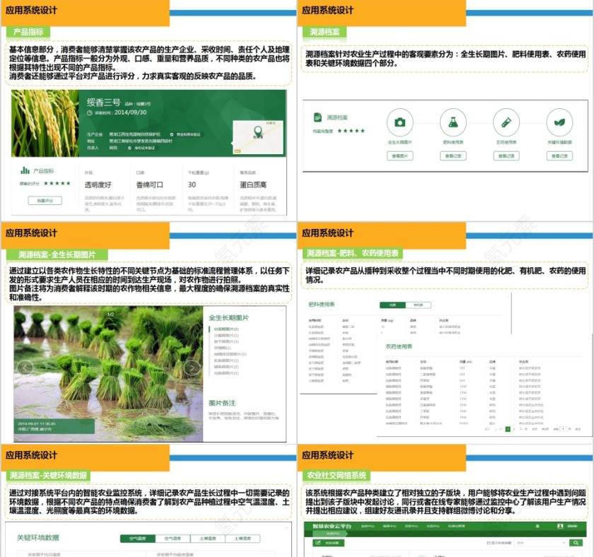 智慧农业物联网解决方案PPT第5张