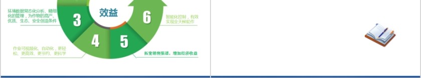 简约智慧农业大棚设计方案PPT模板第4张