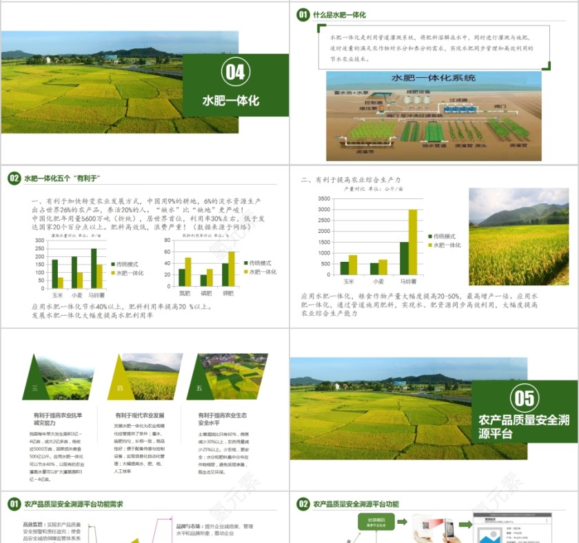 智慧农业解决方案介绍PPT第4张