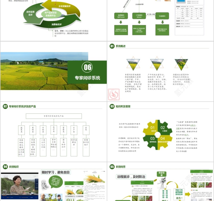 智慧农业解决方案介绍PPT第5张