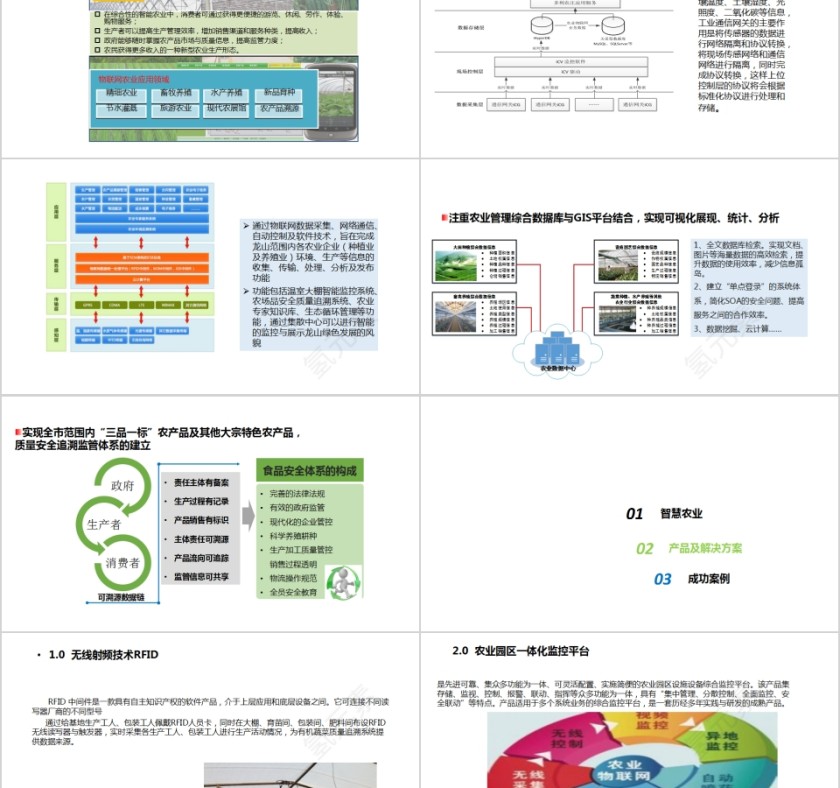 智慧农业整体解决方案PPT模板第2张
