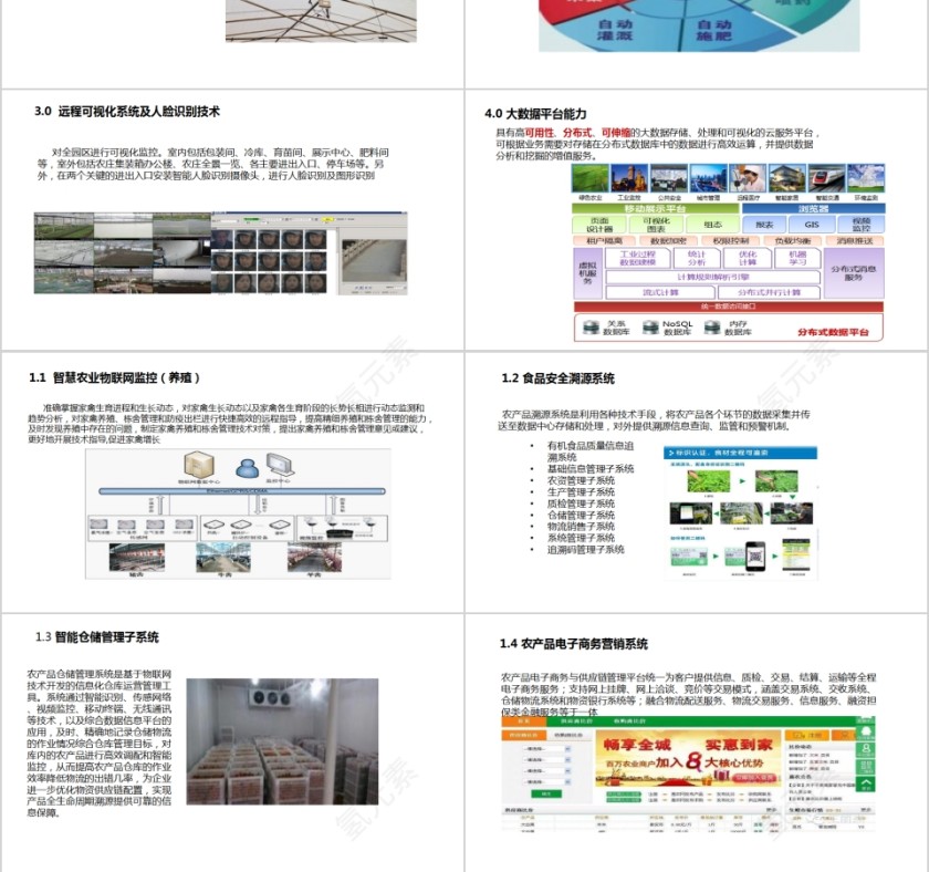 智慧农业整体解决方案PPT模板第3张