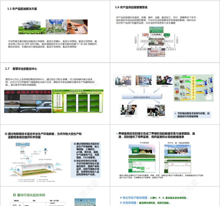 智慧农业整体解决方案PPT模板第4张