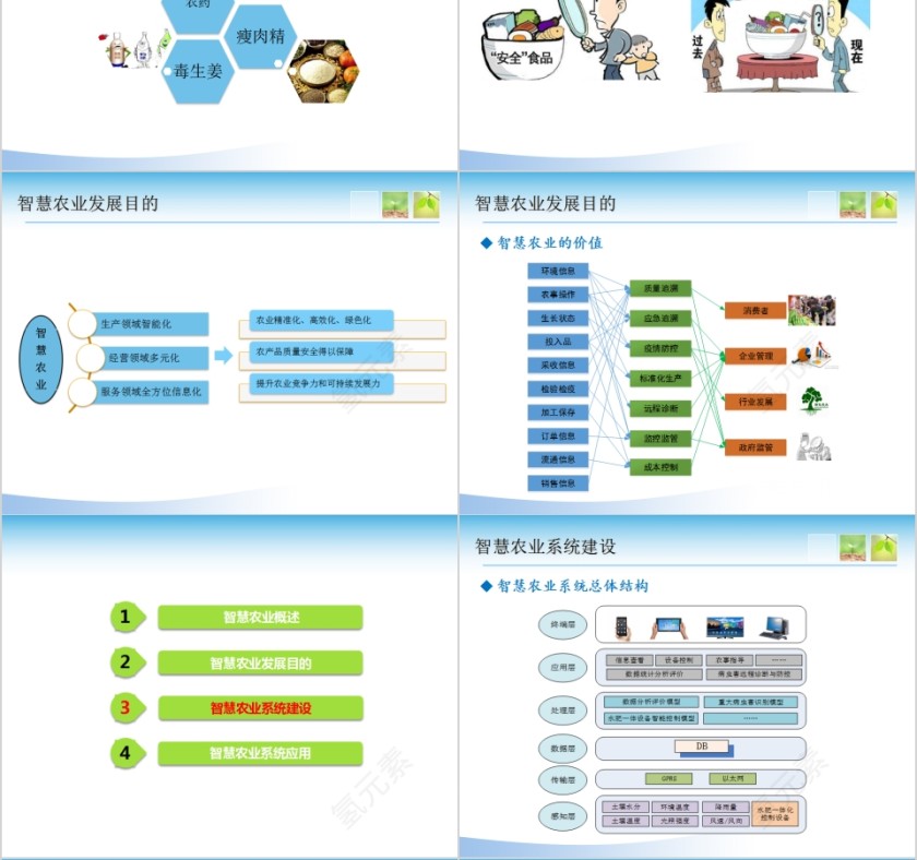智慧农业系统建设与应用PPT模板第4张