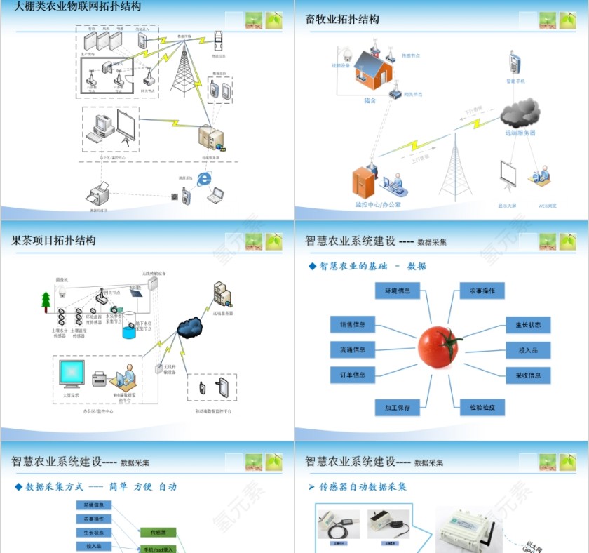 智慧农业系统建设与应用PPT模板第5张