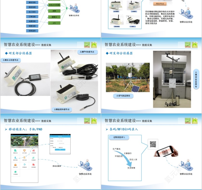 智慧农业系统建设与应用PPT模板第6张