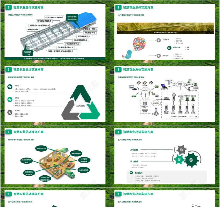 智慧农业现代农业商业计划书PPT模板第4张