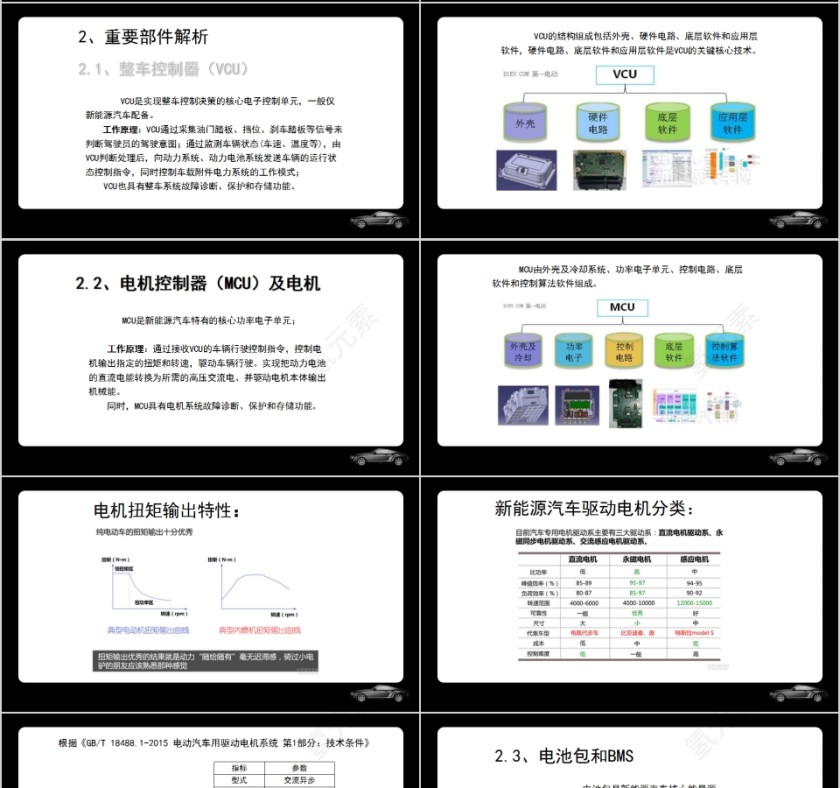 新能源汽车基础知识讲解课件第4张