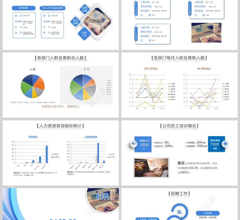 蓝色曲线风人力资源工作总结PPT模版第2张