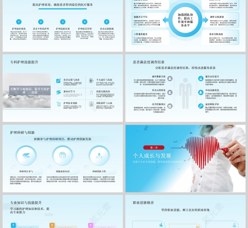 蓝色医院护士年终工作总结PPT模板第2张