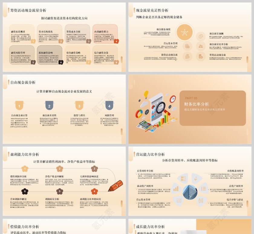 2025企业年度经营财务分析汇报PPT模板第5张