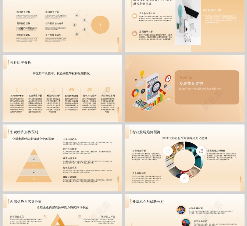 2025企业年度经营财务分析汇报PPT模板第6张