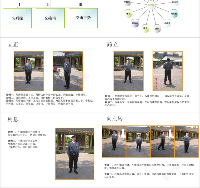 物业保安培训材料保安礼仪培训课件PPT第2张