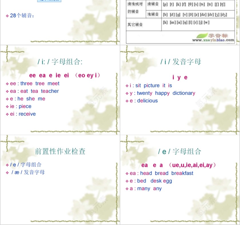 英语音标及字母组合对照PPT模板第2张
