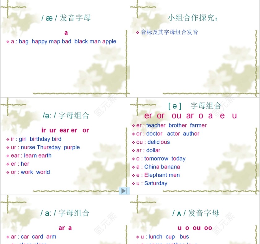 英语音标及字母组合对照PPT模板第3张