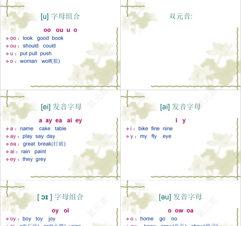 英语音标及字母组合对照PPT模板第5张