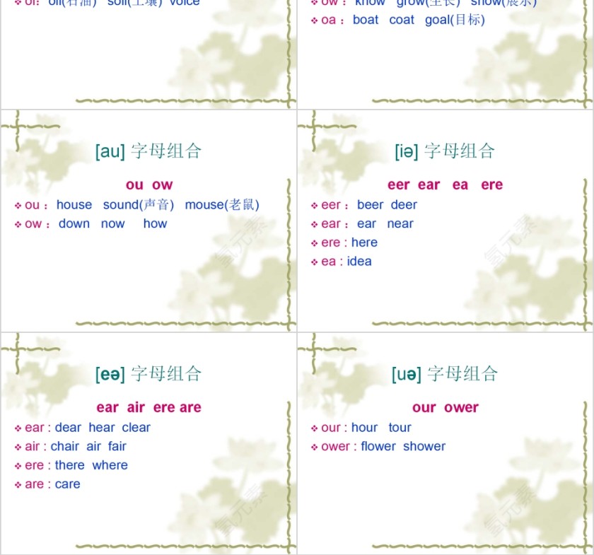 英语音标及字母组合对照PPT模板第6张