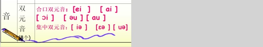 国际音标元音教学课件PPT第10张