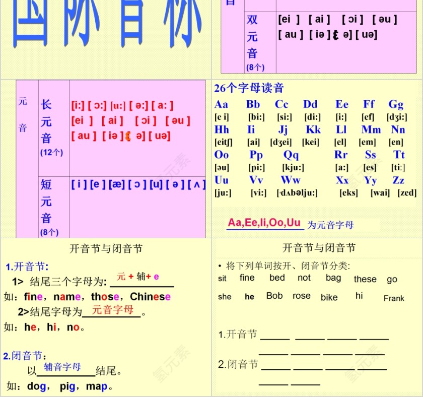 国际音标英语音标培训PPT模板第2张