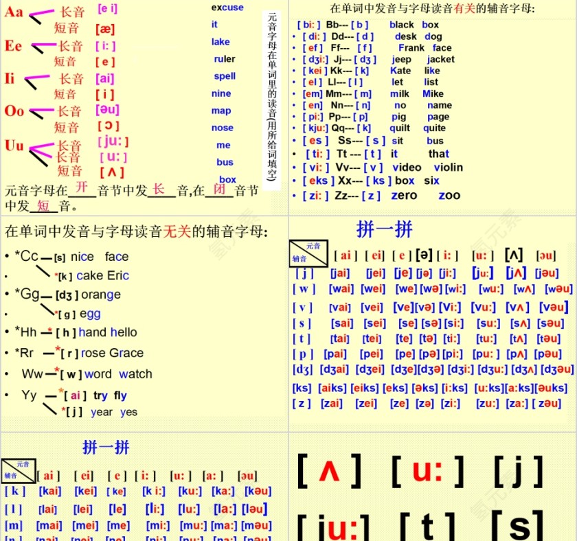 国际音标英语音标培训PPT模板第3张