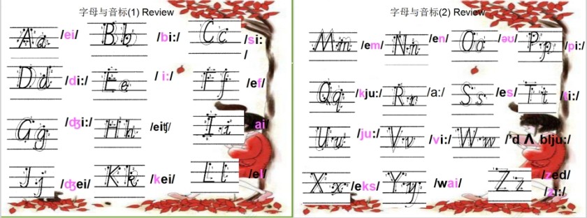 26个英语字母英语音标培训PPT模板第7张