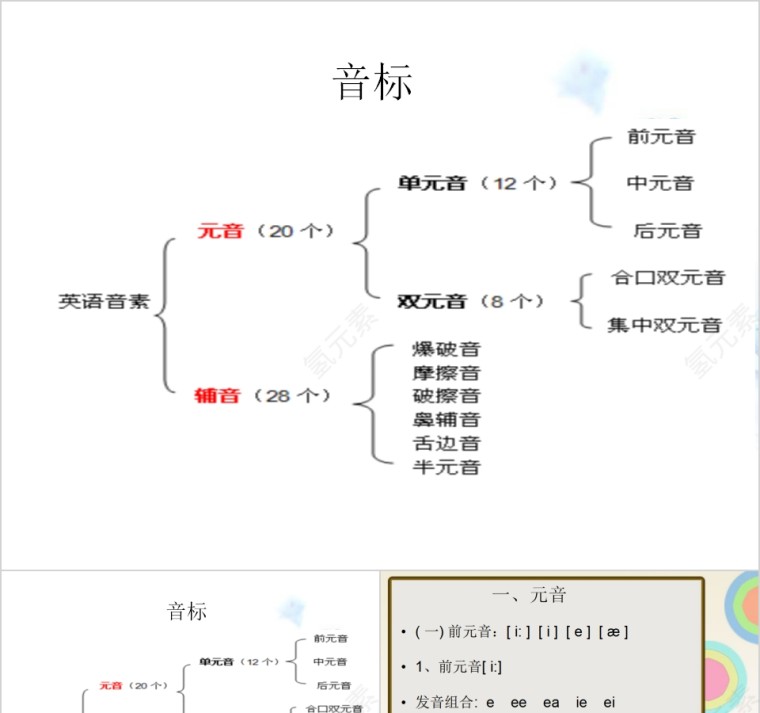 简约清新英语音标培训PPT模板第1张