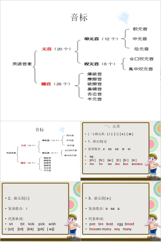简约清新英语音标培训PPT模板