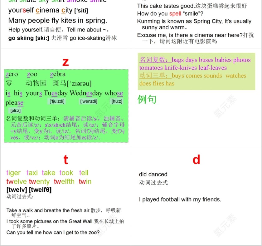 清辅音发音英语音标培训PPT模板第4张