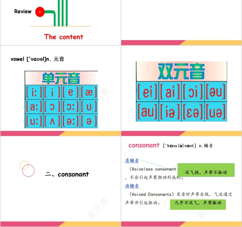 英语音标教育教学课件PPT模板第2张