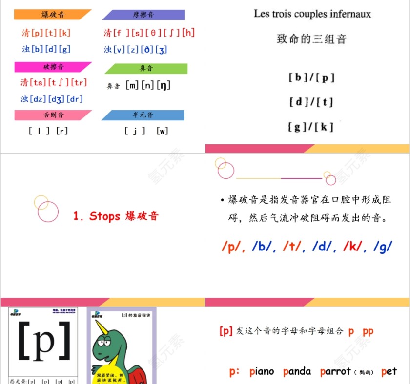 英语音标教育教学课件PPT模板第3张