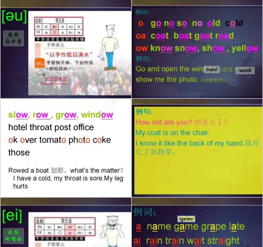 双元音英语音标培训PPT模板第3张