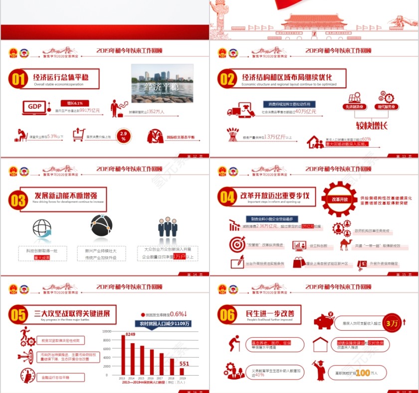聚焦学习2020年全国两会政府工作报告PPT第3张