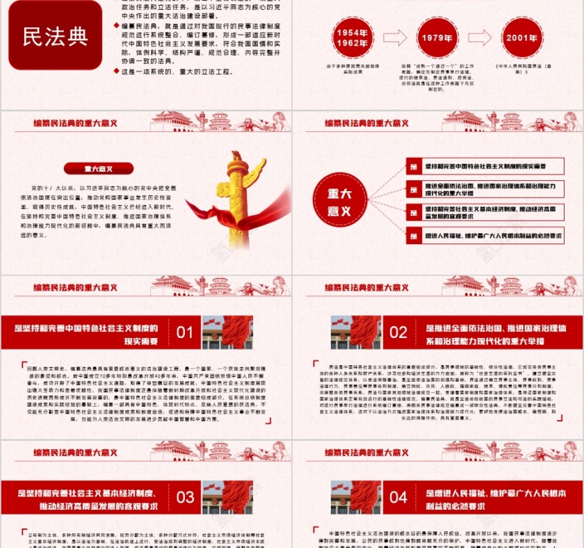 中华人民共和国民法典学习解读PPT第2张