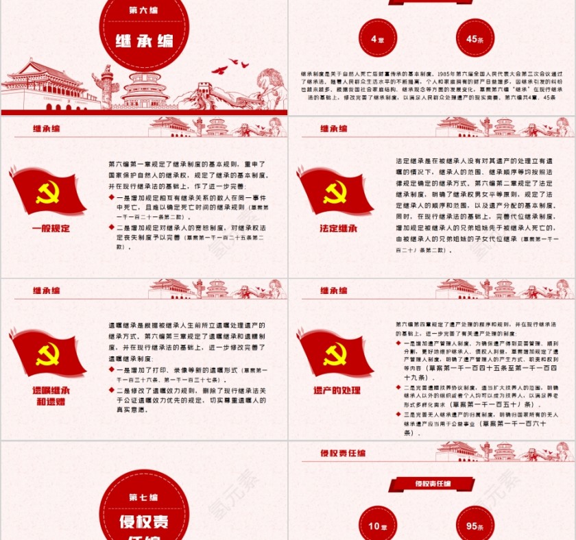 中华人民共和国民法典学习解读PPT第11张