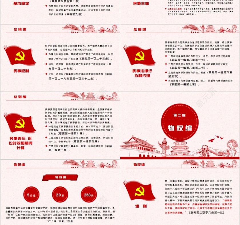 中华人民共和国民法典学习解读PPT第6张