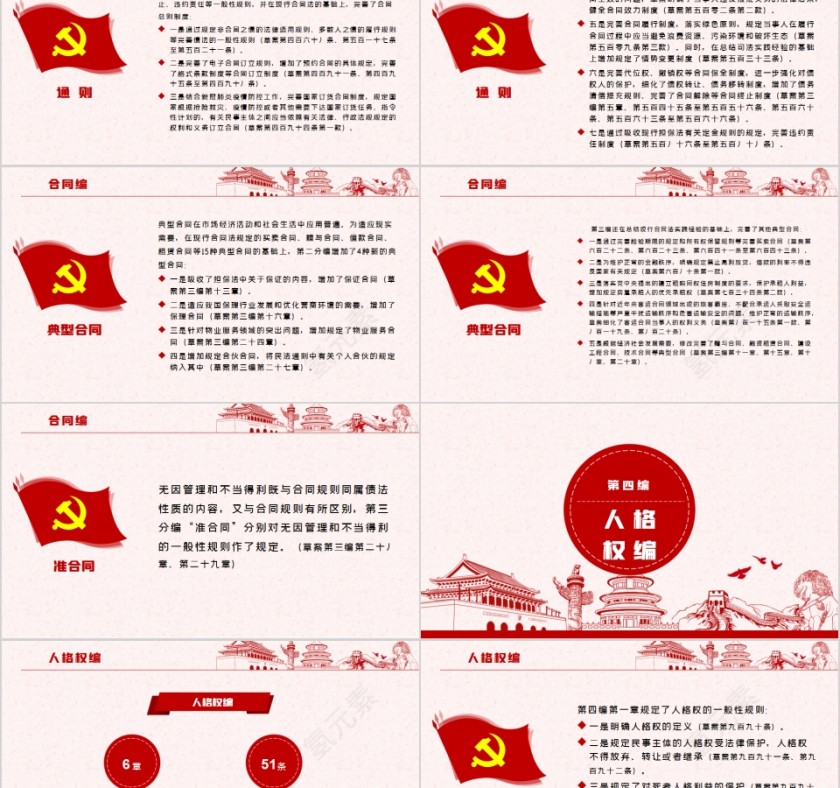 中华人民共和国民法典学习解读PPT第8张