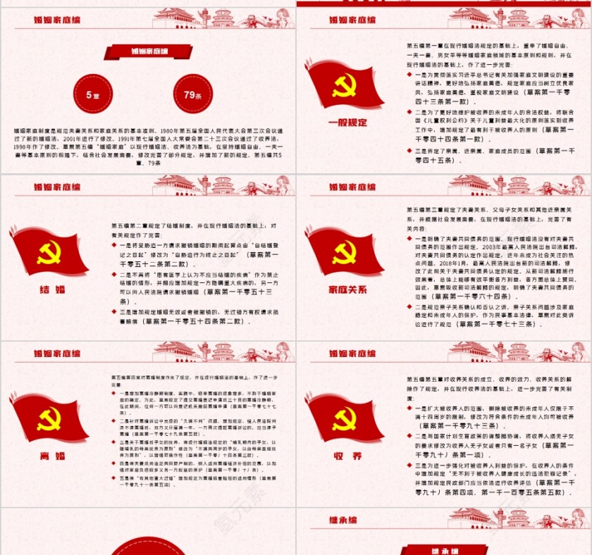 中华人民共和国民法典学习解读PPT第10张