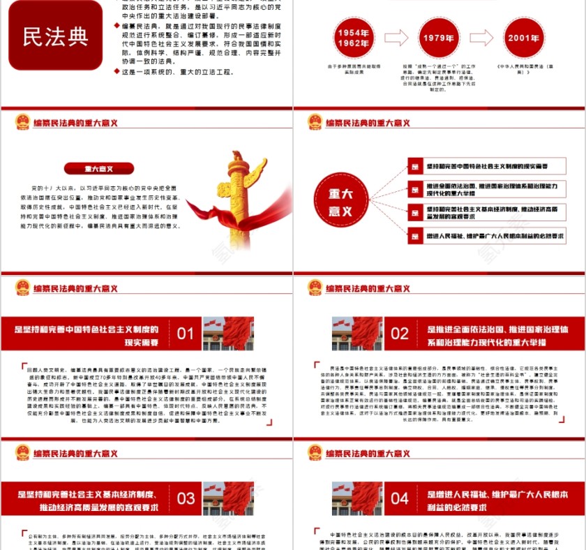 学习解读中华人民共和国民法典（草案）PPT第2张