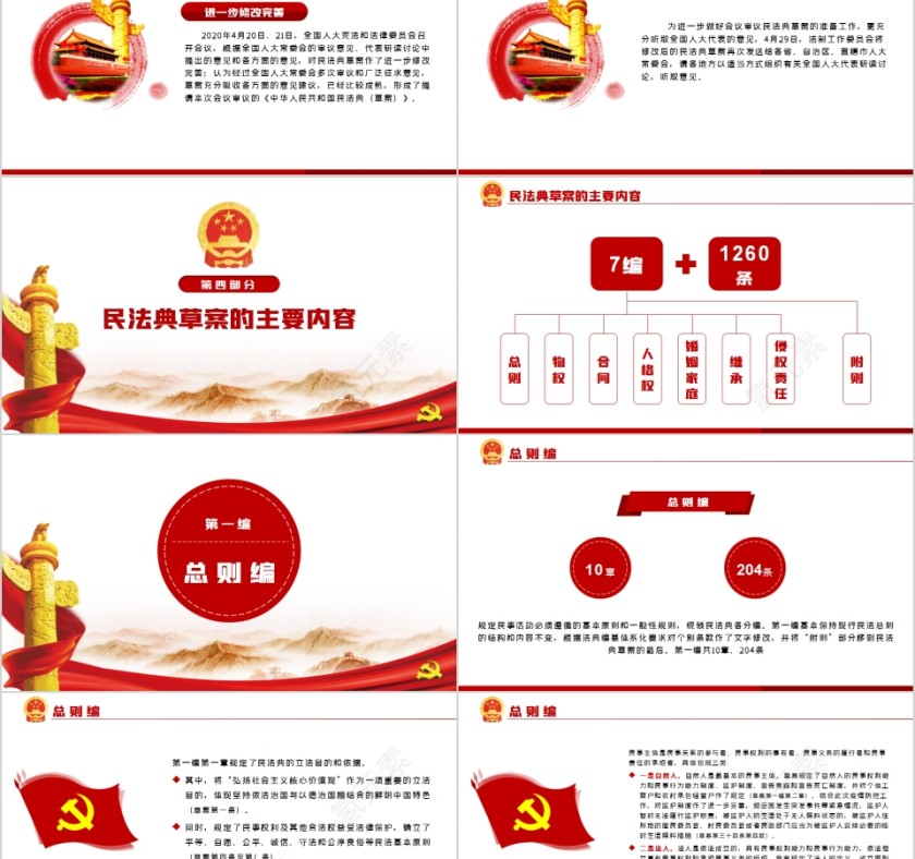 学习解读中华人民共和国民法典（草案）PPT第5张