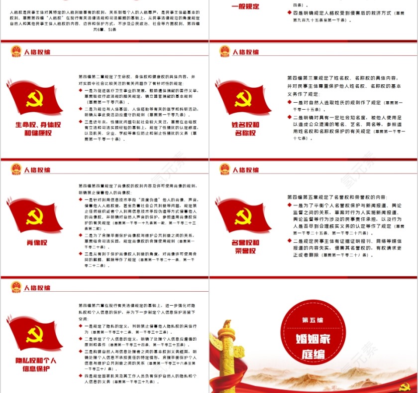 学习解读中华人民共和国民法典（草案）PPT第9张