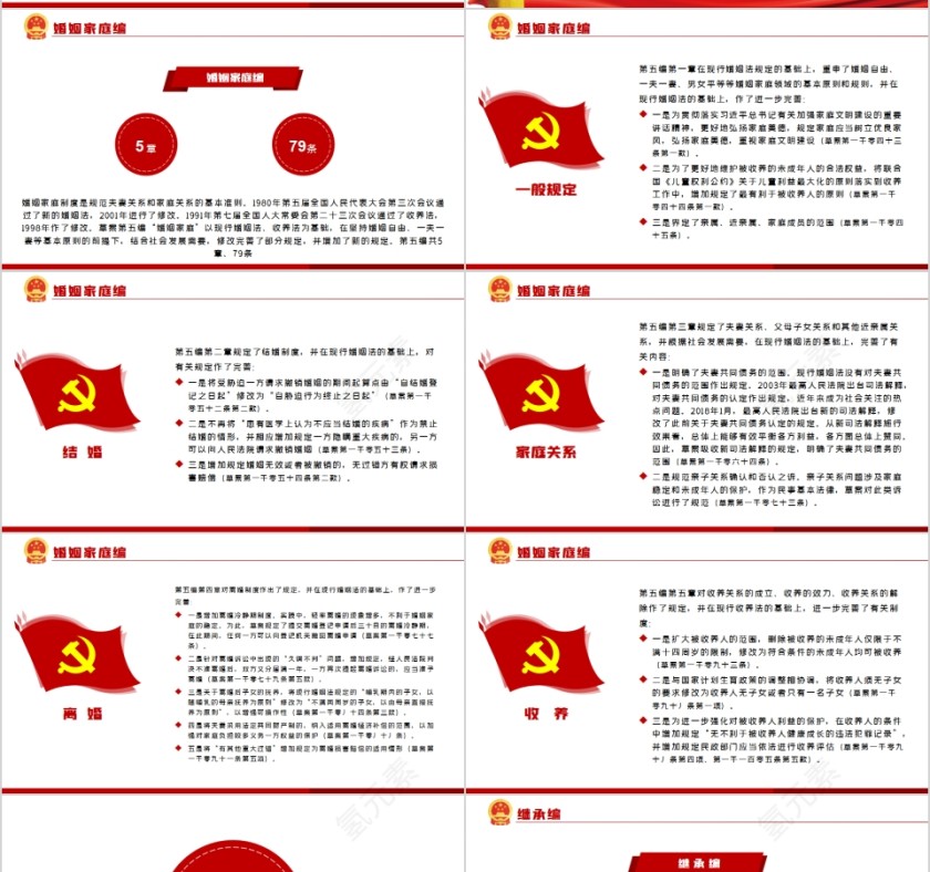 学习解读中华人民共和国民法典（草案）PPT第10张