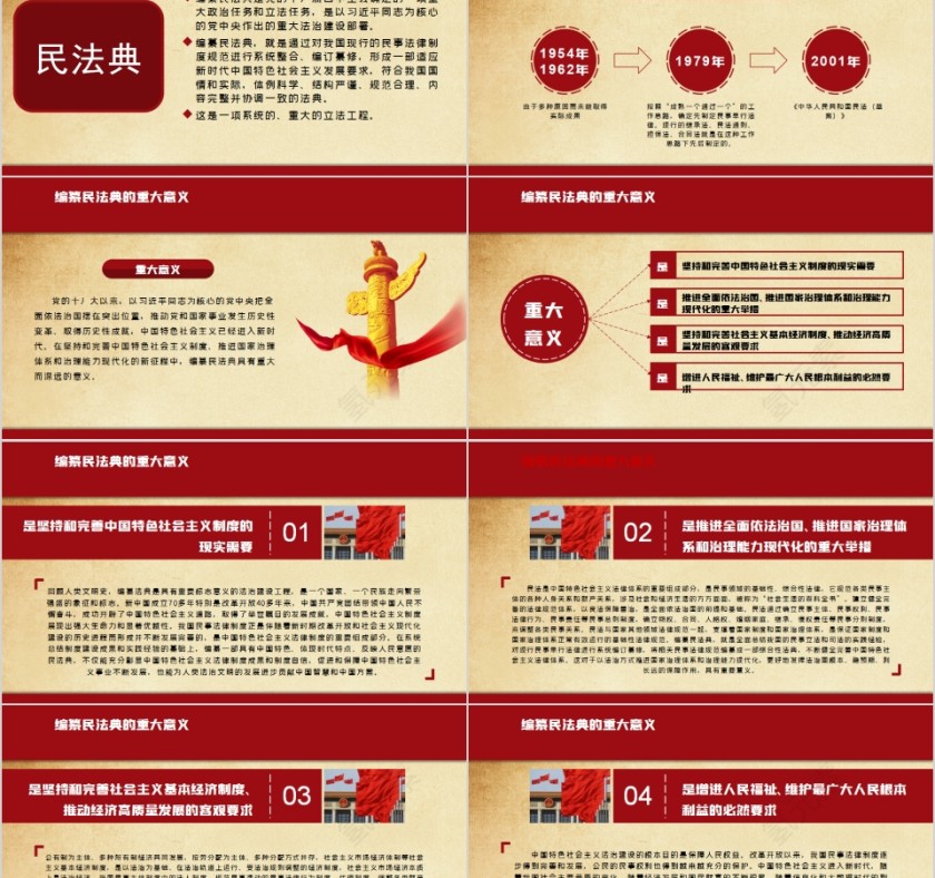 中华人民共和国民法典学习解读PPT第2张