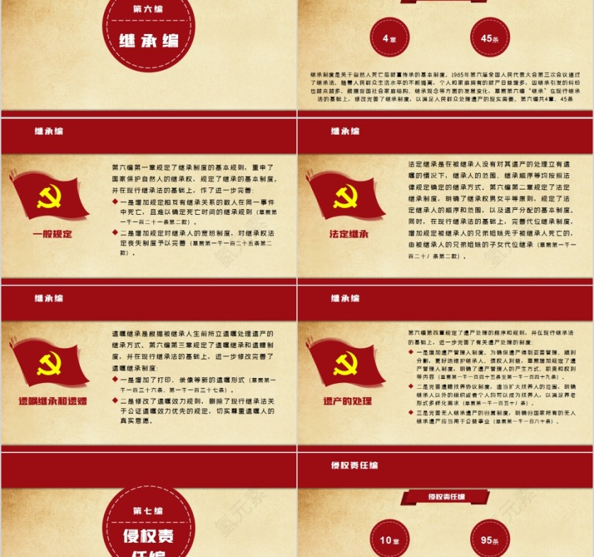 中华人民共和国民法典学习解读PPT第11张