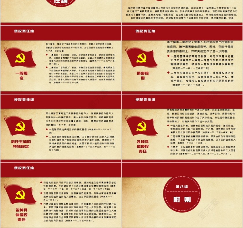 中华人民共和国民法典学习解读PPT第12张