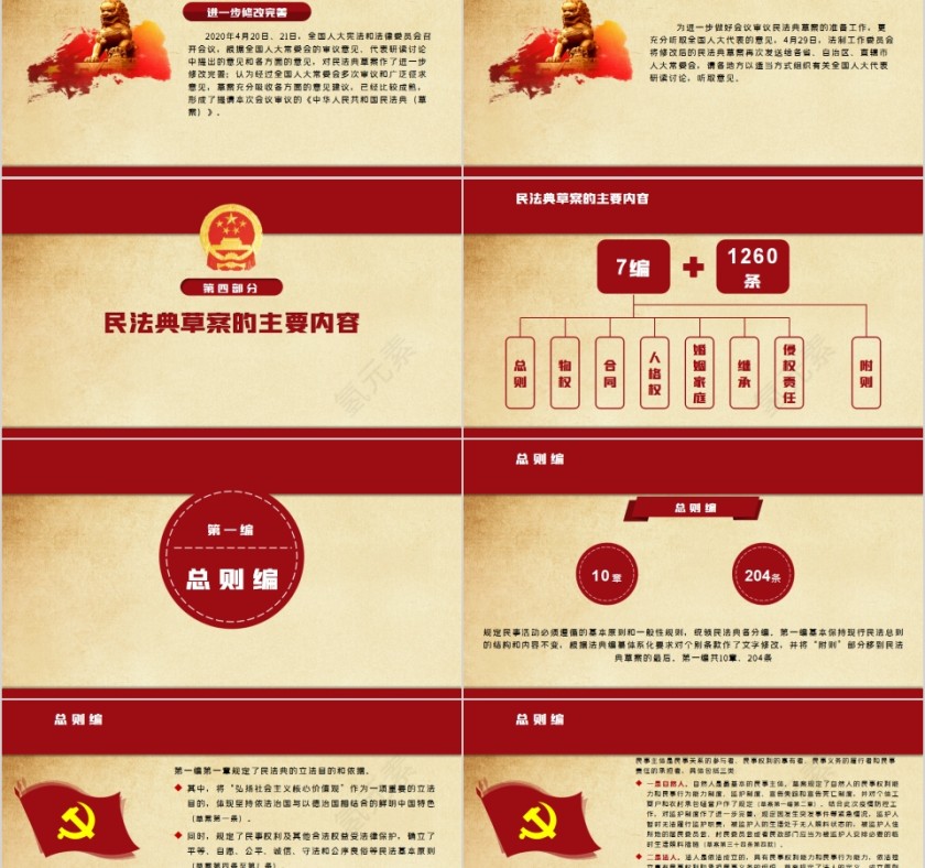 中华人民共和国民法典学习解读PPT第5张