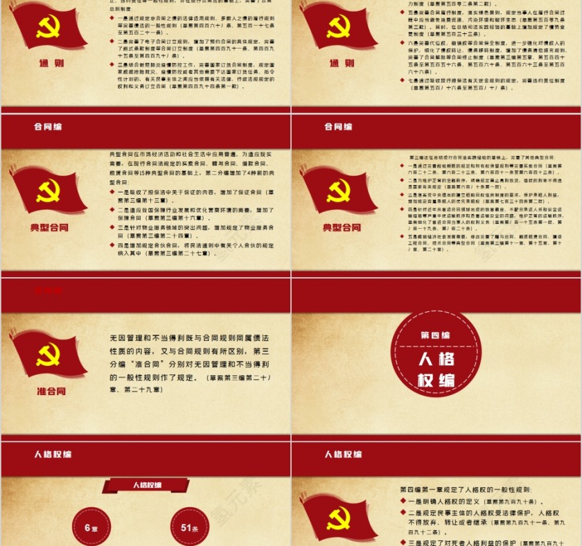 中华人民共和国民法典学习解读PPT第8张