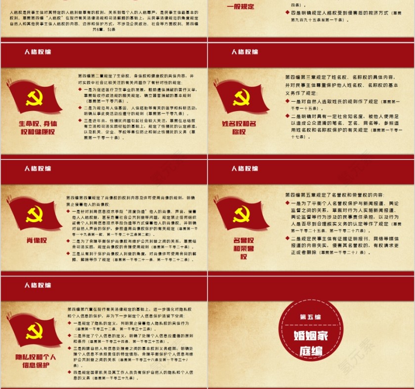 中华人民共和国民法典学习解读PPT第9张