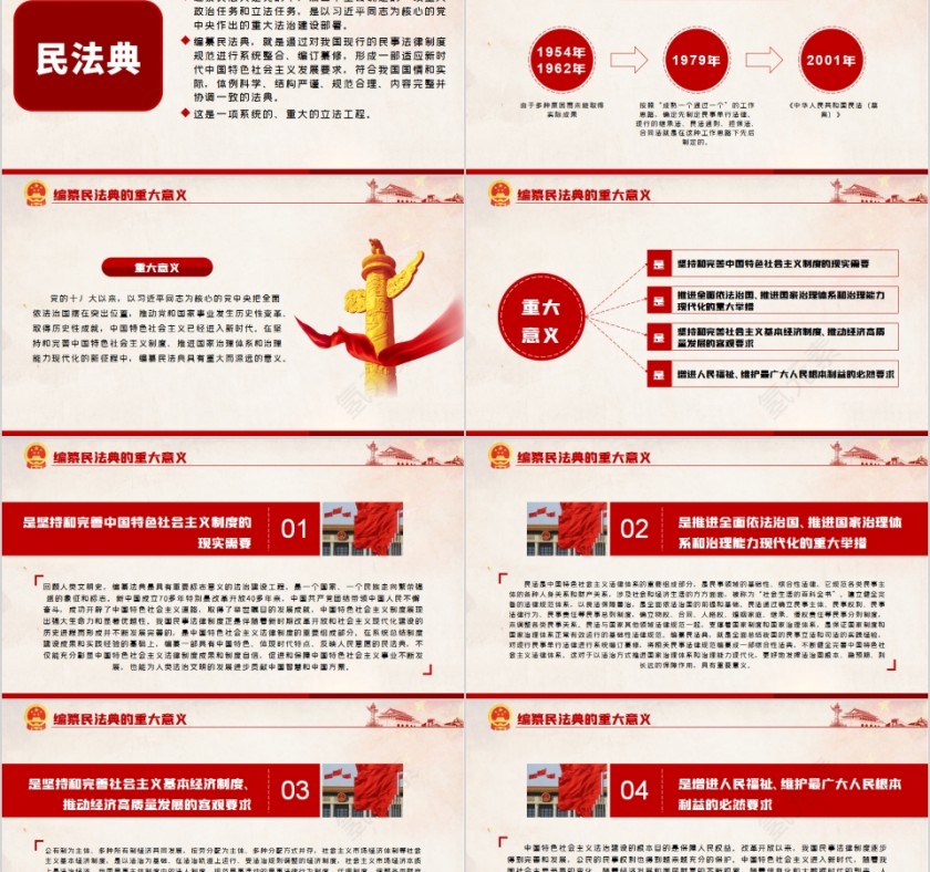 学习解读中华人民共和国民法典（草案）PPT第2张